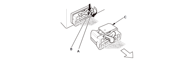 Audio Visual Systems - Testing & Troubleshooting